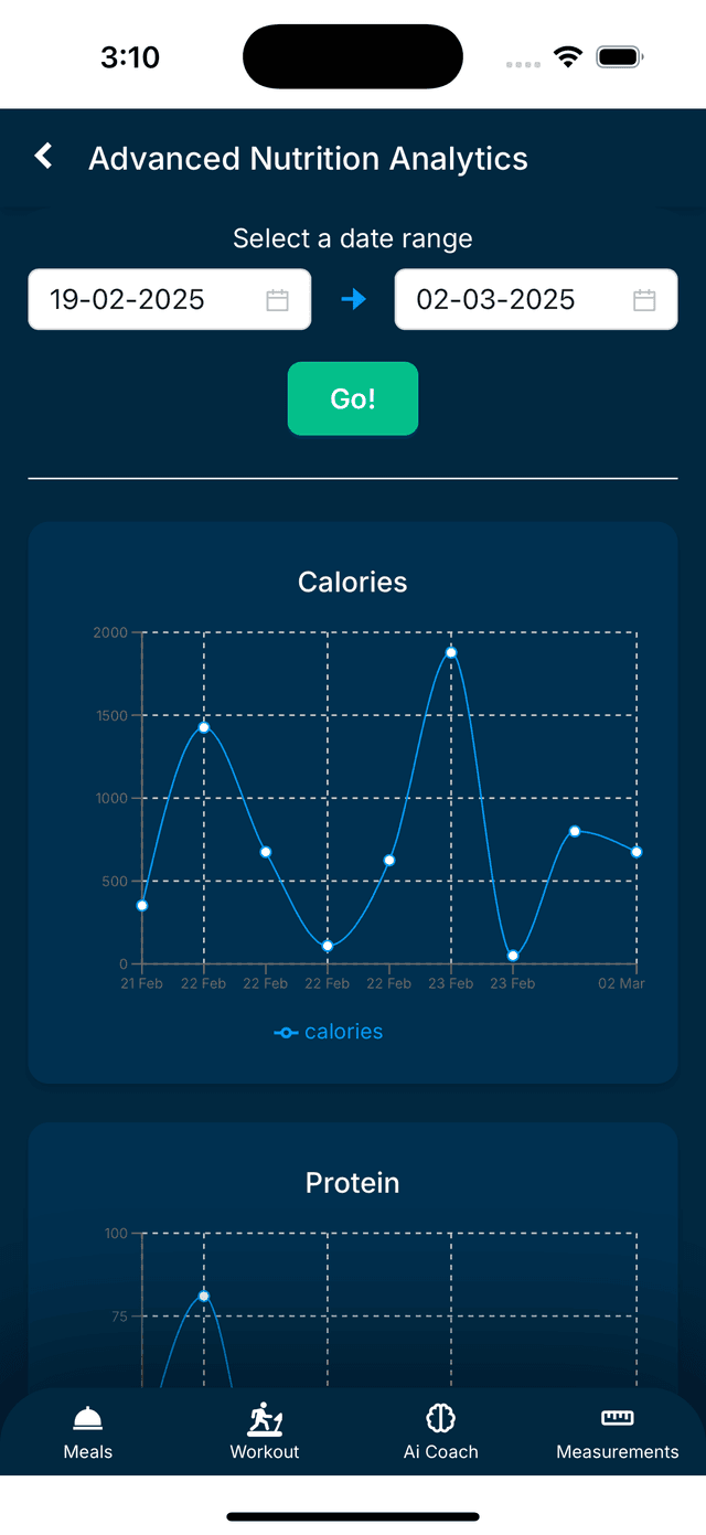 meals page